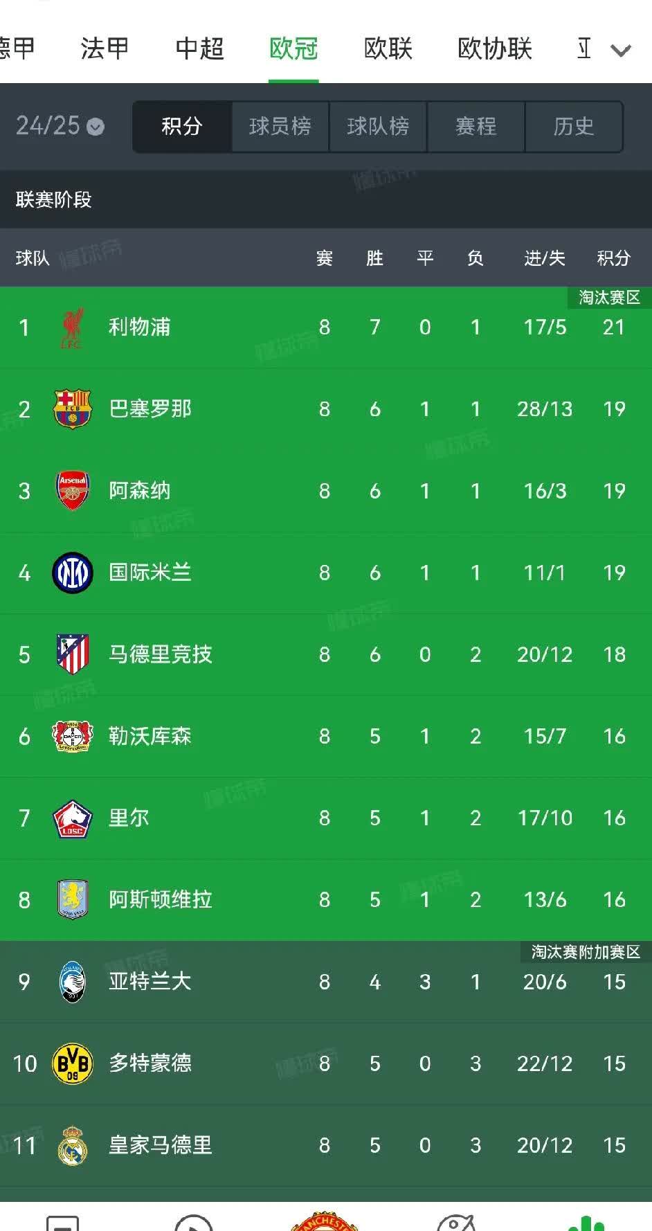 欧洲杯胜者榜单势如破竹，胜利难求