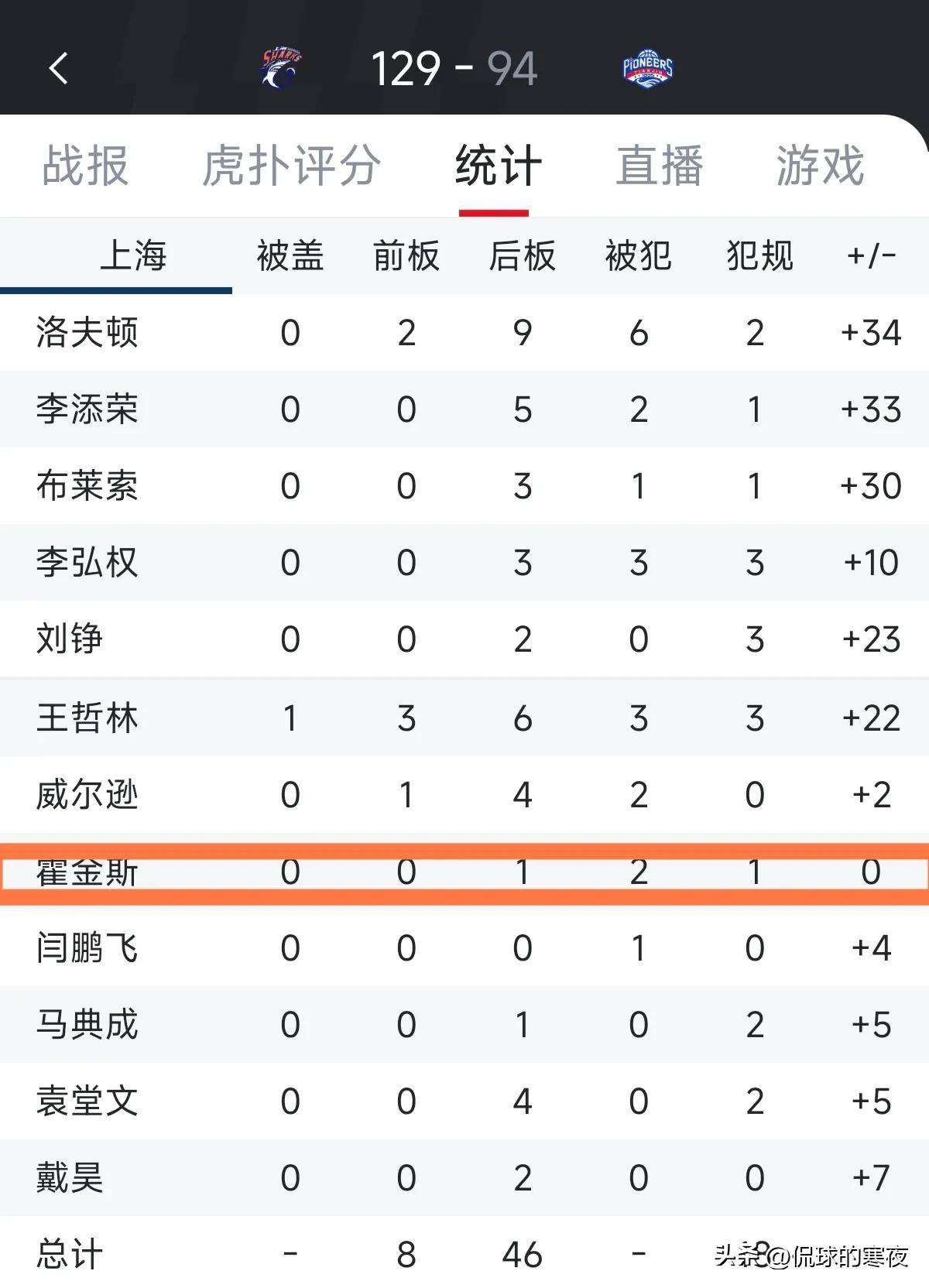 包含亚洲顶级球队大胜对手，提升排名的词条